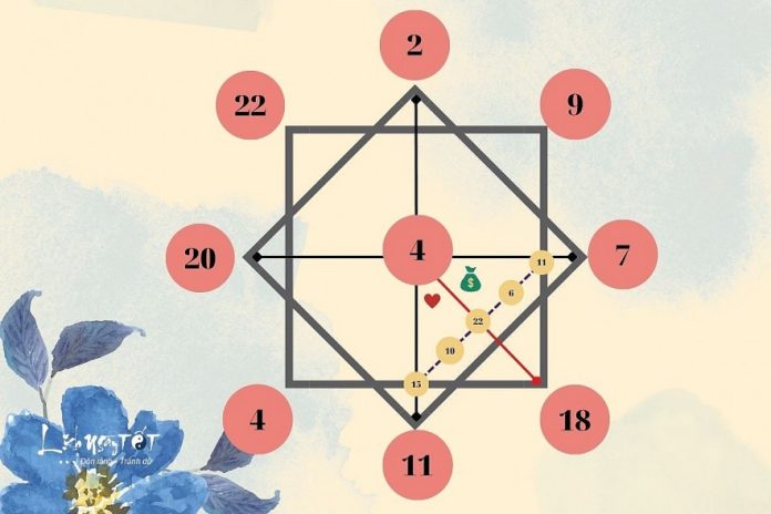 Matrix of Destiny